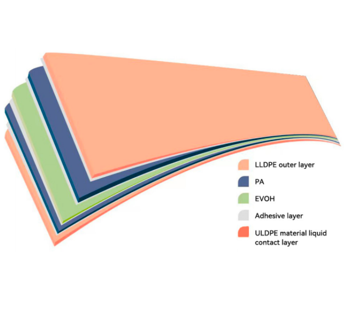 EB1596- 9 layer membrane for better sterility